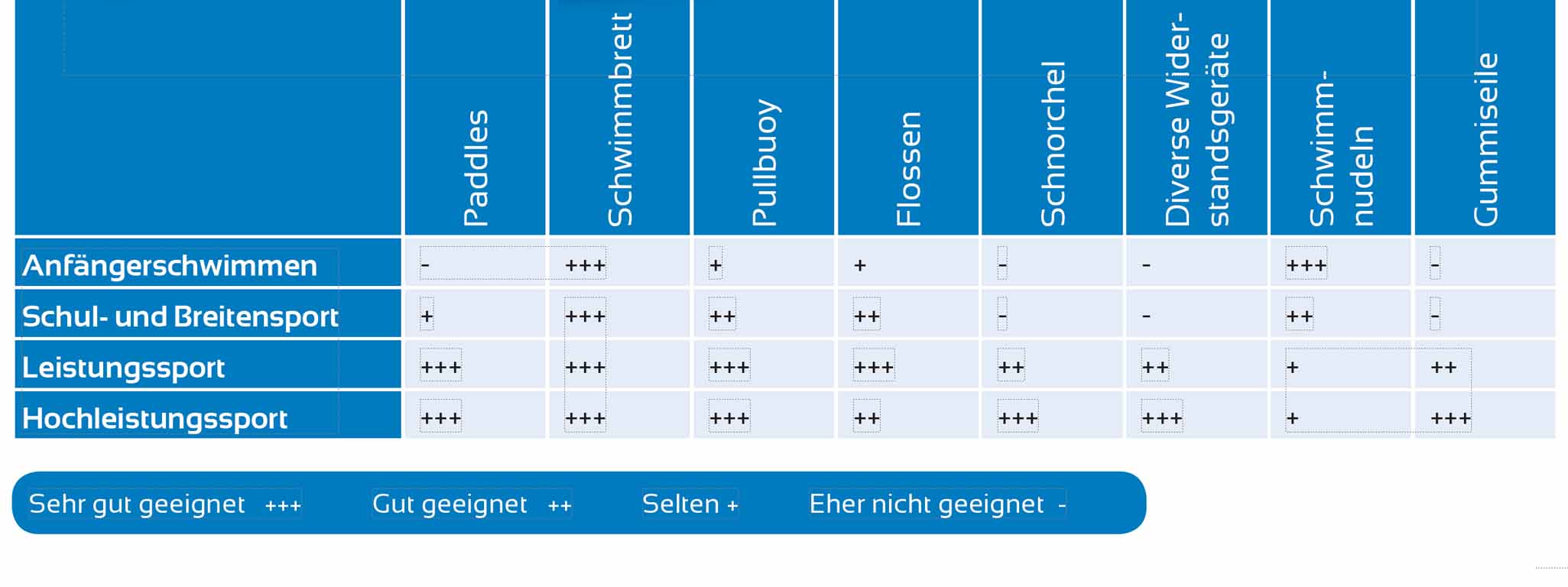 SONST Training Tools3